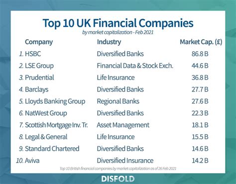 best wealth management firms for lottery winners uk|The Right Financial, Investment and General Planning .